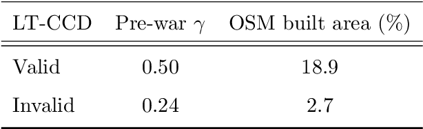 Figure 4 for Active InSAR monitoring of building damage in Gaza during the Israel-Hamas War