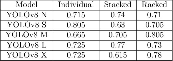 Figure 2 for Improving Pallet Detection Using Synthetic Data