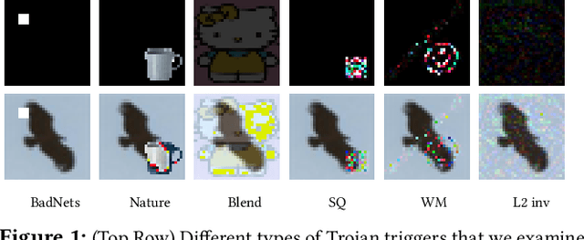Figure 1 for MDTD: A Multi Domain Trojan Detector for Deep Neural Networks