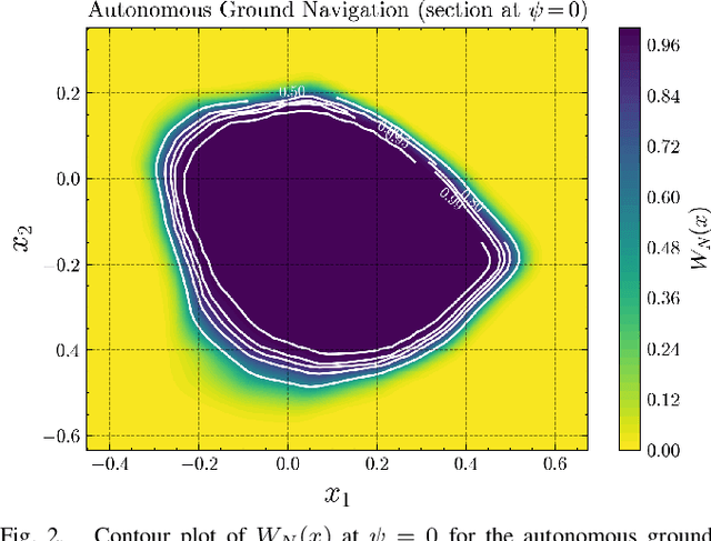 Figure 2 for Neural Control Barrier Functions from Physics Informed Neural Networks