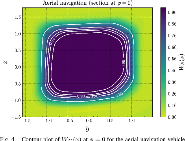 Figure 4 for Neural Control Barrier Functions from Physics Informed Neural Networks