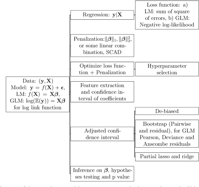 Figure 1 for Interval Estimation of Coefficients in Penalized Regression Models of Insurance Data