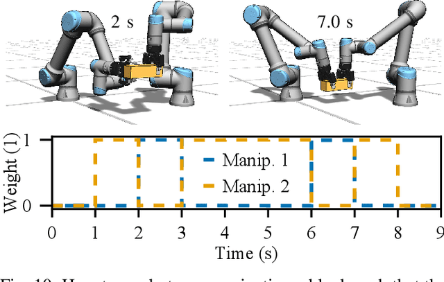 Figure 2 for A Mollification Scheme for Task and Motion Planning