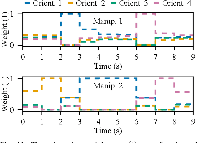 Figure 3 for A Mollification Scheme for Task and Motion Planning
