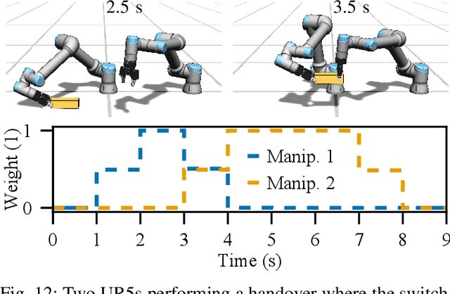 Figure 4 for A Mollification Scheme for Task and Motion Planning