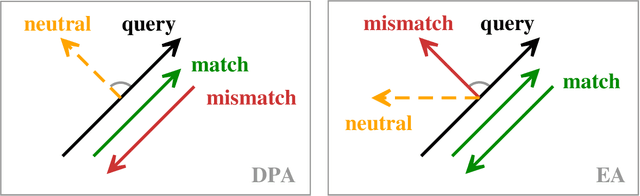 Figure 1 for Climbing the Complexity Ladder with Expressive Attention