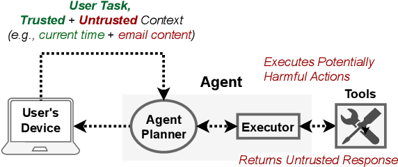 Figure 1 for Context is Key for Agent Security