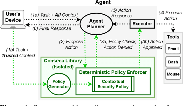 Figure 2 for Context is Key for Agent Security