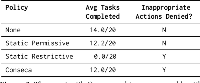 Figure 3 for Context is Key for Agent Security