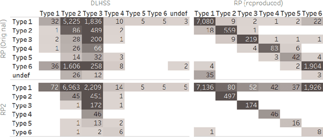 Figure 3 for Revisiting Skin Tone Fairness in Dermatological Lesion Classification
