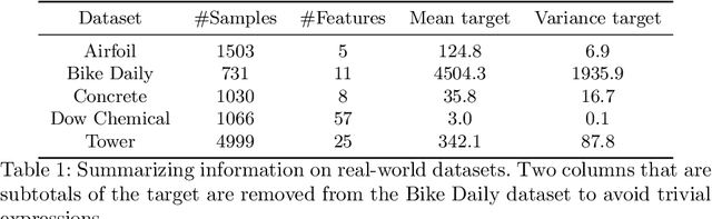 Figure 2 for Thinking Outside the Template with Modular GP-GOMEA