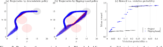 Figure 3 for Flipping-based Policy for Chance-Constrained Markov Decision Processes