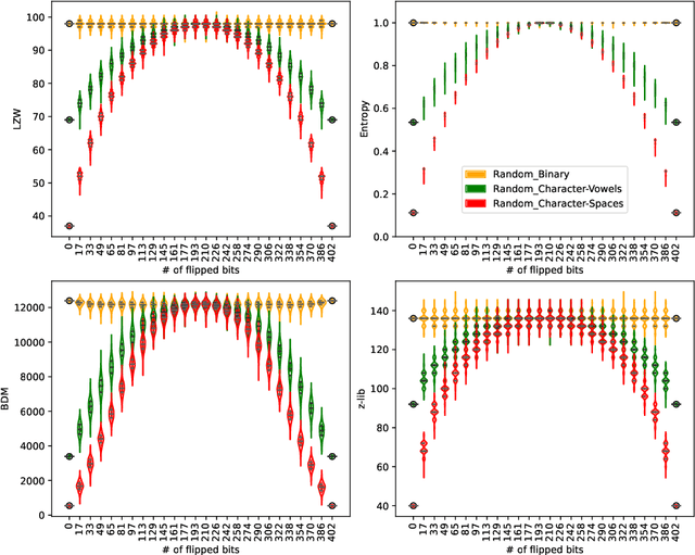 Figure 2 for Decoding Geometric Properties in Non-Random Data from First Information-Theoretic Principles