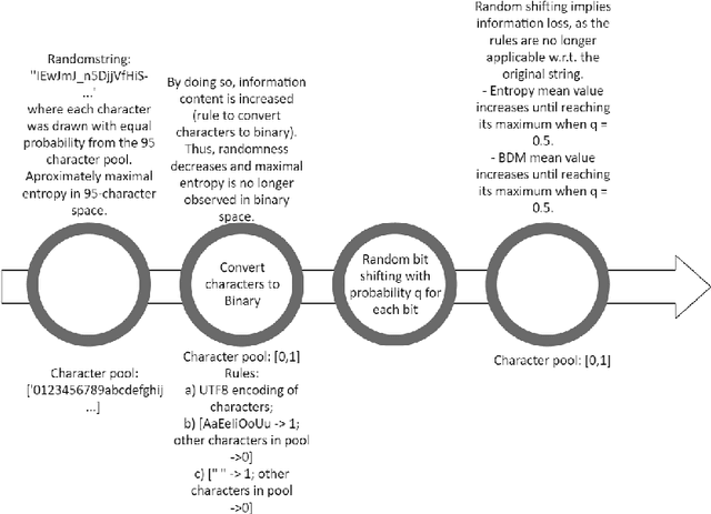 Figure 3 for Decoding Geometric Properties in Non-Random Data from First Information-Theoretic Principles