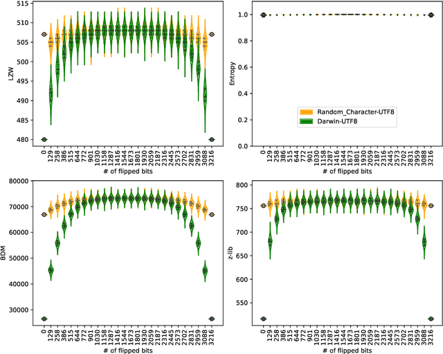 Figure 4 for Decoding Geometric Properties in Non-Random Data from First Information-Theoretic Principles