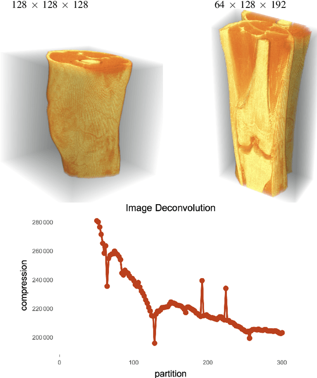 Figure 1 for Decoding Geometric Properties in Non-Random Data from First Information-Theoretic Principles