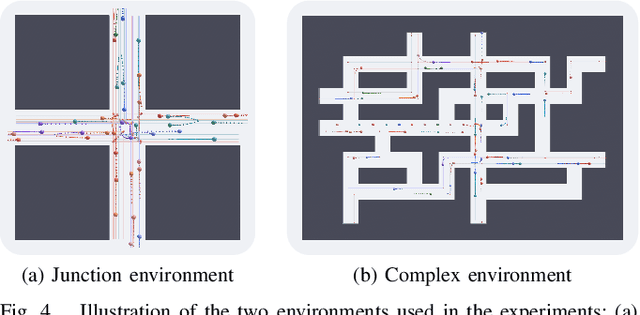 Figure 4 for Multi-Agent Path Planning in Complex Environments using Gaussian Belief Propagation with Global Path Finding
