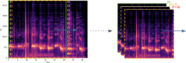 Figure 1 for Robust and lightweight audio fingerprint for Automatic Content Recognition
