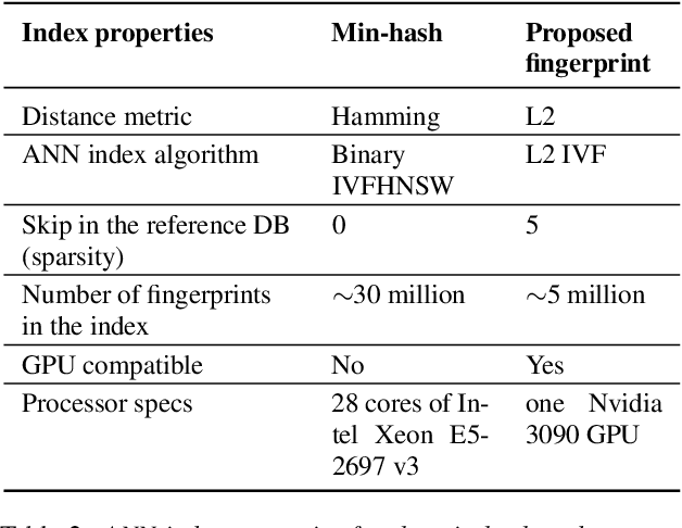 Figure 4 for Robust and lightweight audio fingerprint for Automatic Content Recognition