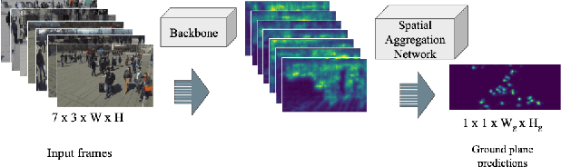 Figure 1 for Learning Online Policies for Person Tracking in Multi-View Environments