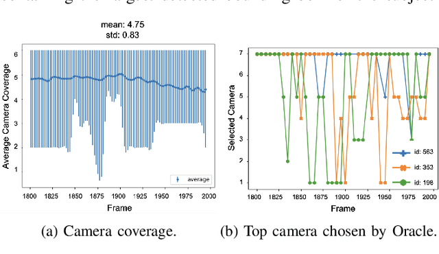 Figure 2 for Learning Online Policies for Person Tracking in Multi-View Environments