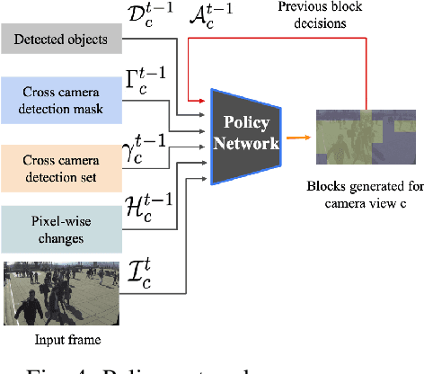 Figure 4 for Learning Online Policies for Person Tracking in Multi-View Environments