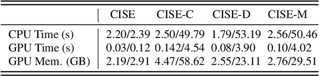 Figure 4 for Inference and Denoise: Causal Inference-based Neural Speech Enhancement