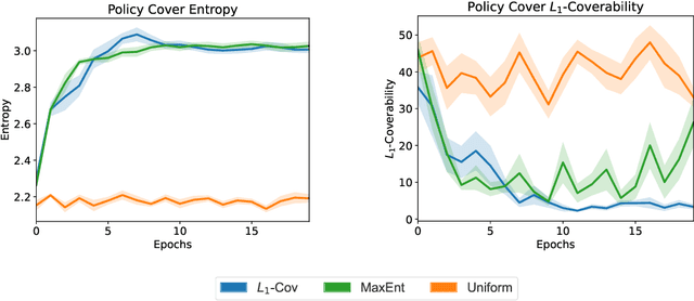 Figure 2 for Scalable Online Exploration via Coverability