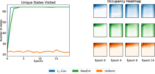 Figure 3 for Scalable Online Exploration via Coverability