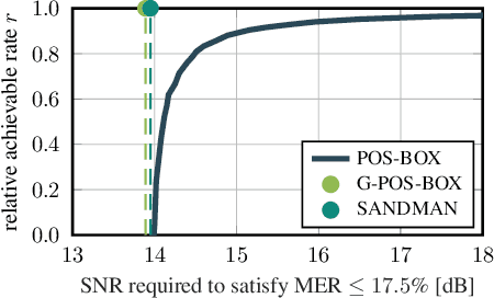 Figure 1 for Joint Jammer Mitigation and Data Detection for Smart, Distributed, and Multi-Antenna Jammers