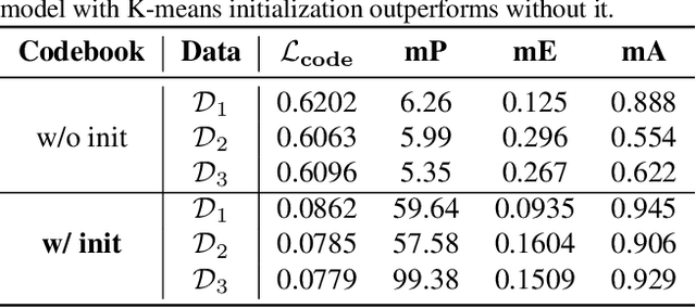 Figure 4 for Uncertainty-Based Extensible Codebook for Discrete Federated Learning in Heterogeneous Data Silos