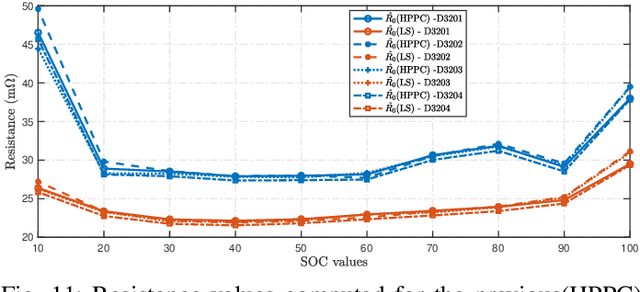 Figure 3 for An Improved Approach to Estimate the Internal Resistance of a Battery