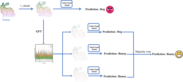 Figure 1 for Certified L2-Norm Robustness of 3D Point Cloud Recognition in the Frequency Domain