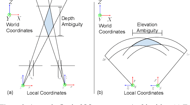 Figure 4 for AONeuS: A Neural Rendering Framework for Acoustic-Optical Sensor Fusion