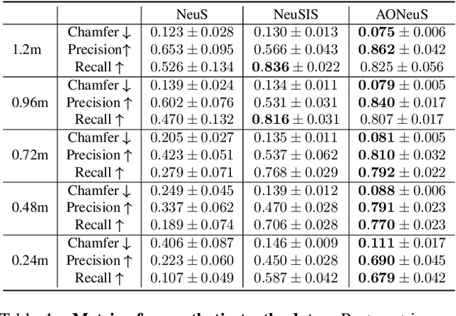 Figure 1 for AONeuS: A Neural Rendering Framework for Acoustic-Optical Sensor Fusion