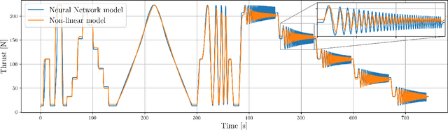 Figure 3 for Unified Multi-Rate Model Predictive Control for a Jet-Powered Humanoid Robot