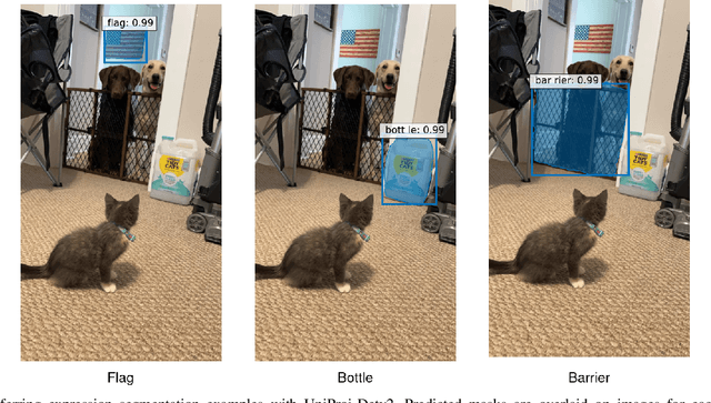 Figure 3 for LightMDETR: A Lightweight Approach for Low-Cost Open-Vocabulary Object Detection Training