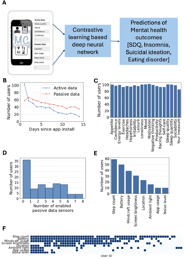 Figure 4 for Digital Phenotyping for Adolescent Mental Health: A Feasibility Study Employing Machine Learning to Predict Mental Health Risk From Active and Passive Smartphone Data