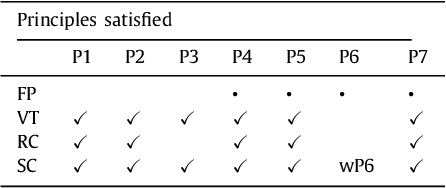 Figure 2 for On the selection of the correct number of terms for profile construction: theoretical and empirical analysis
