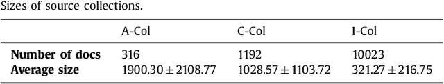 Figure 3 for On the selection of the correct number of terms for profile construction: theoretical and empirical analysis