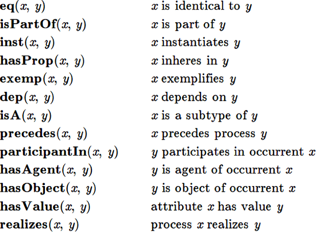 Figure 3 for Towards Ontologically Grounded and Language-Agnostic Knowledge Graphs