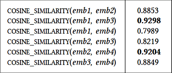 Figure 2 for Towards Ontologically Grounded and Language-Agnostic Knowledge Graphs
