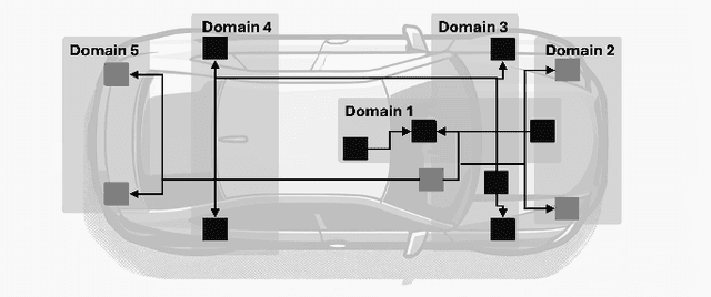 Figure 1 for Modern Middlewares for Automated Vehicles: A Tutorial