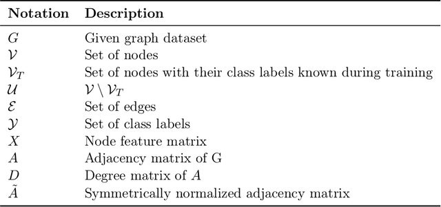 Figure 2 for Unveiling the Unseen Potential of Graph Learning through MLPs: Effective Graph Learners Using Propagation-Embracing MLPs