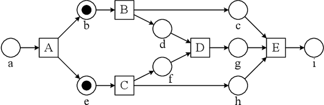 Figure 3 for Pushing the Limits: Concurrency Detection in Acyclic, Live, and 1-Safe Free-Choice Nets in $O\big((P + T)^2\big)$