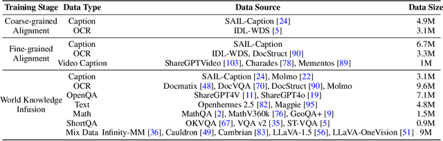 Figure 2 for SAILViT: Towards Robust and Generalizable Visual Backbones for MLLMs via Gradual Feature Refinement