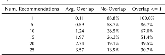 Figure 4 for Explainable Search and Discovery of Visual Cultural Heritage Collections with Multimodal Large Language Models