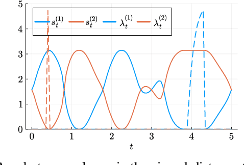 Figure 1 for Interior Point Differential Dynamic Programming, Redux