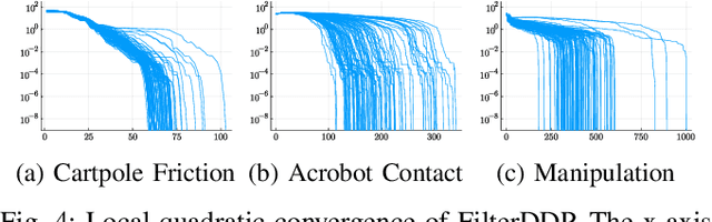 Figure 4 for Interior Point Differential Dynamic Programming, Redux