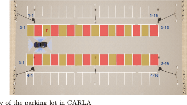 Figure 1 for E2E Parking Dataset: An Open Benchmark for End-to-End Autonomous Parking